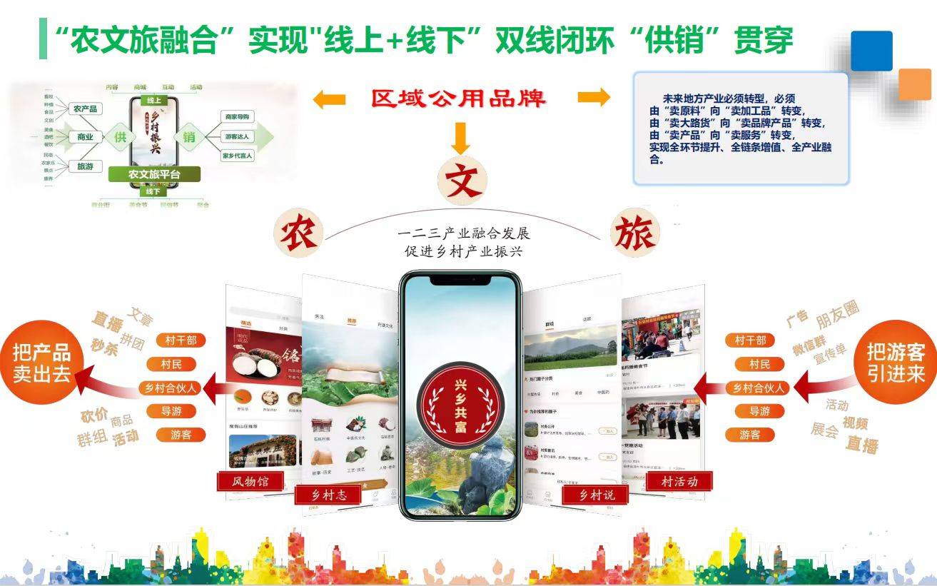 顺势时代浪潮，整合优质资源，共建产融共生新生态(顺势发展什么意思)-第1张图片-战略资本商业服务